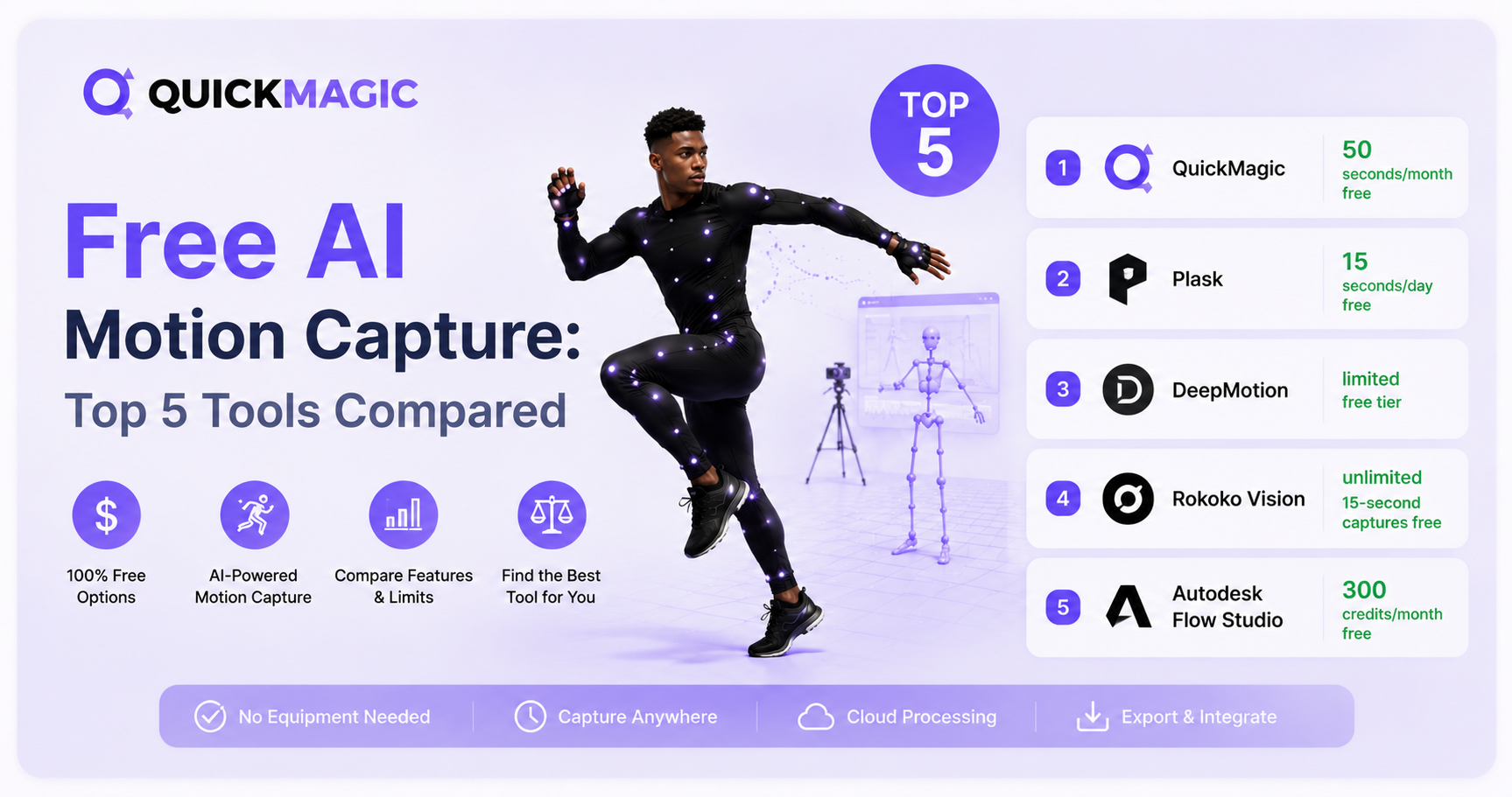 Free AI Motion Capture: Top 5 Tools Compared
