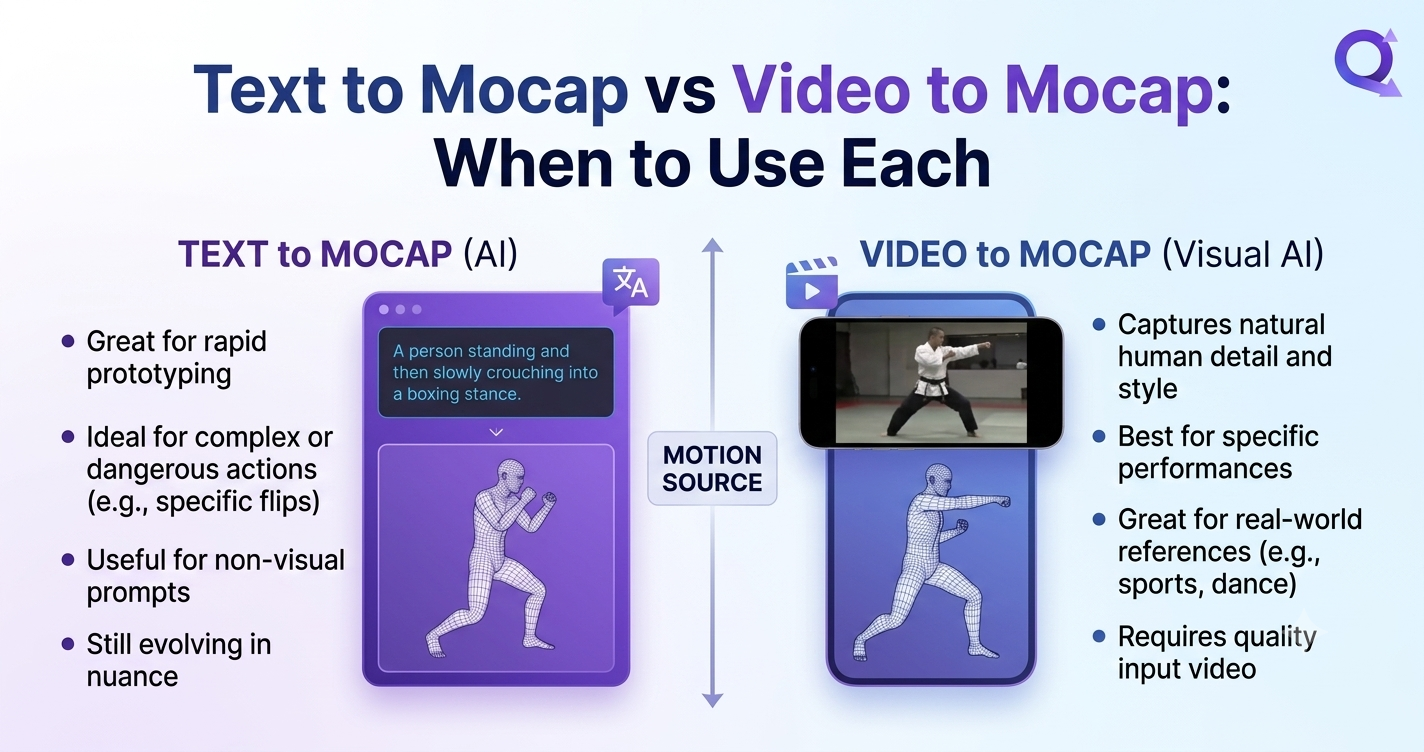 Text to Mocap vs Video to Mocap: When to Use Each