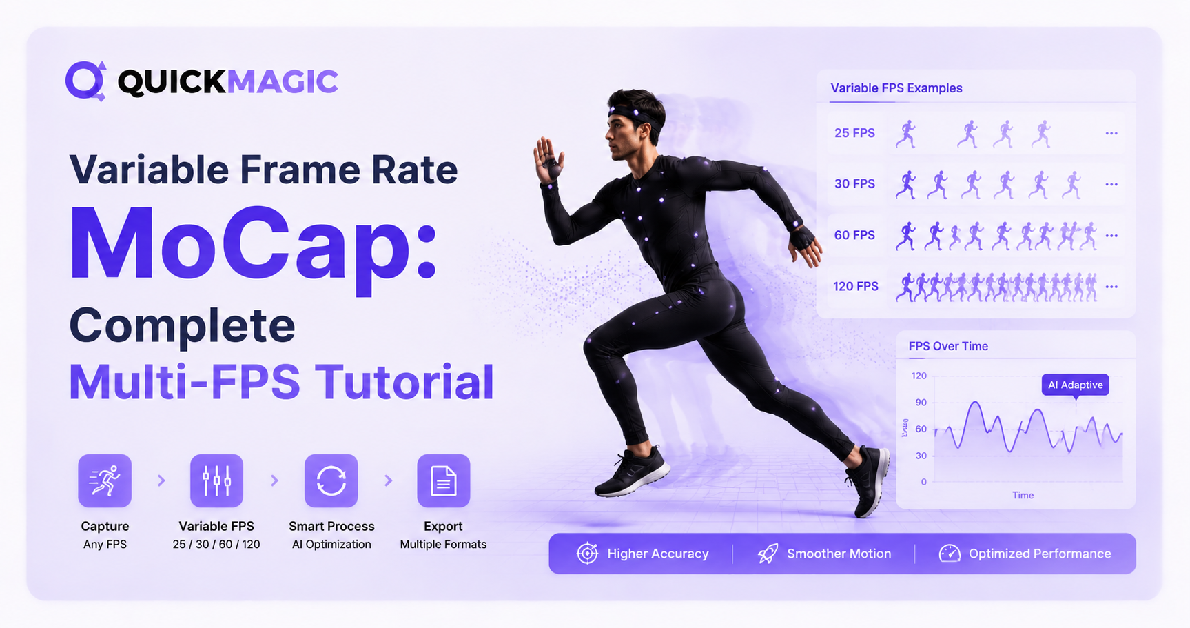 Variable Frame Rate MoCap: Complete Multi-FPS Tutorial (2025)