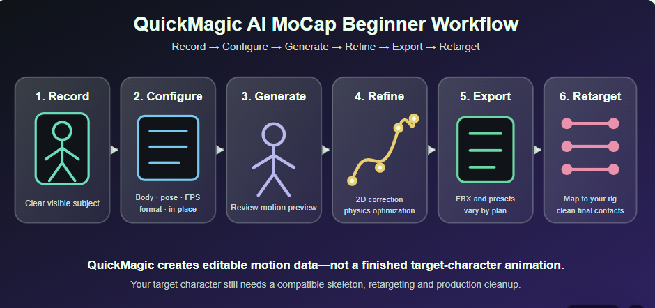 QuickMagic AI MoCap Beginner Guide: Create Your First 3D Motion