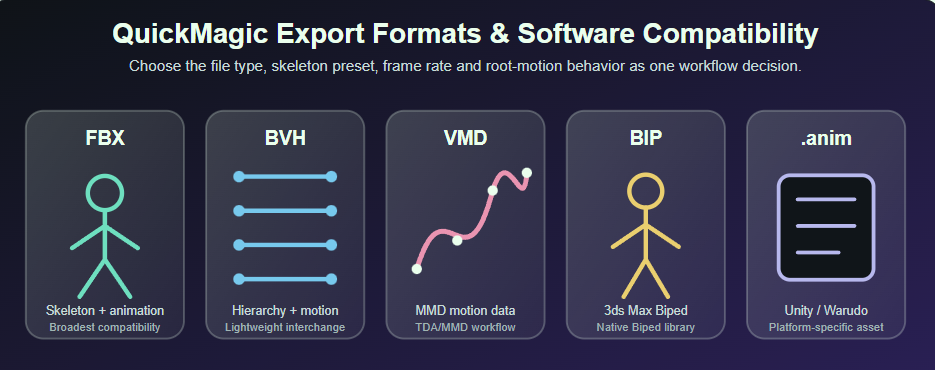 QuickMagic Export Formats Guide: Software Compatibility & Workflow Presets